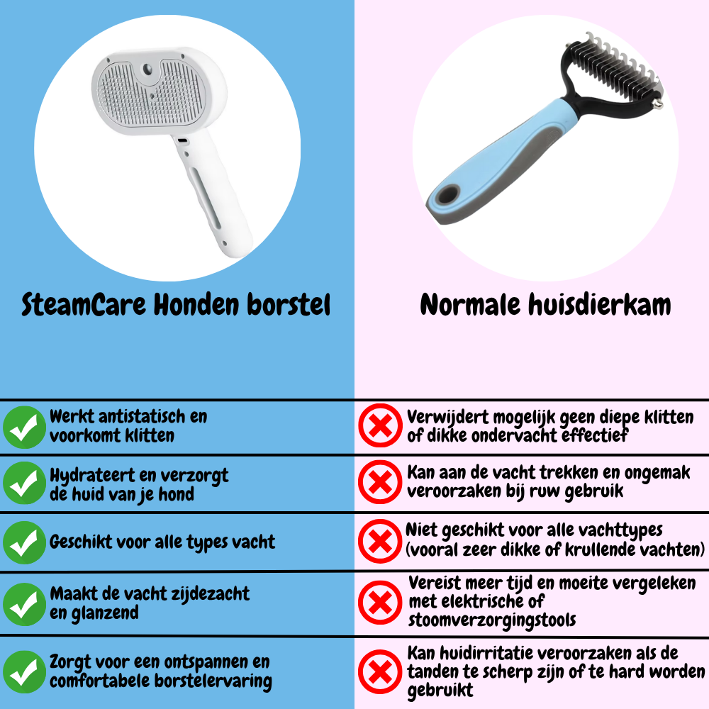SteamCare Hondenborstel voor Antistatische Verzorging