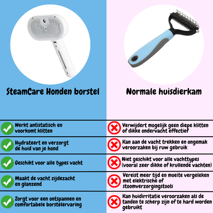 SteamCare Hondenborstel voor Antistatische Verzorging