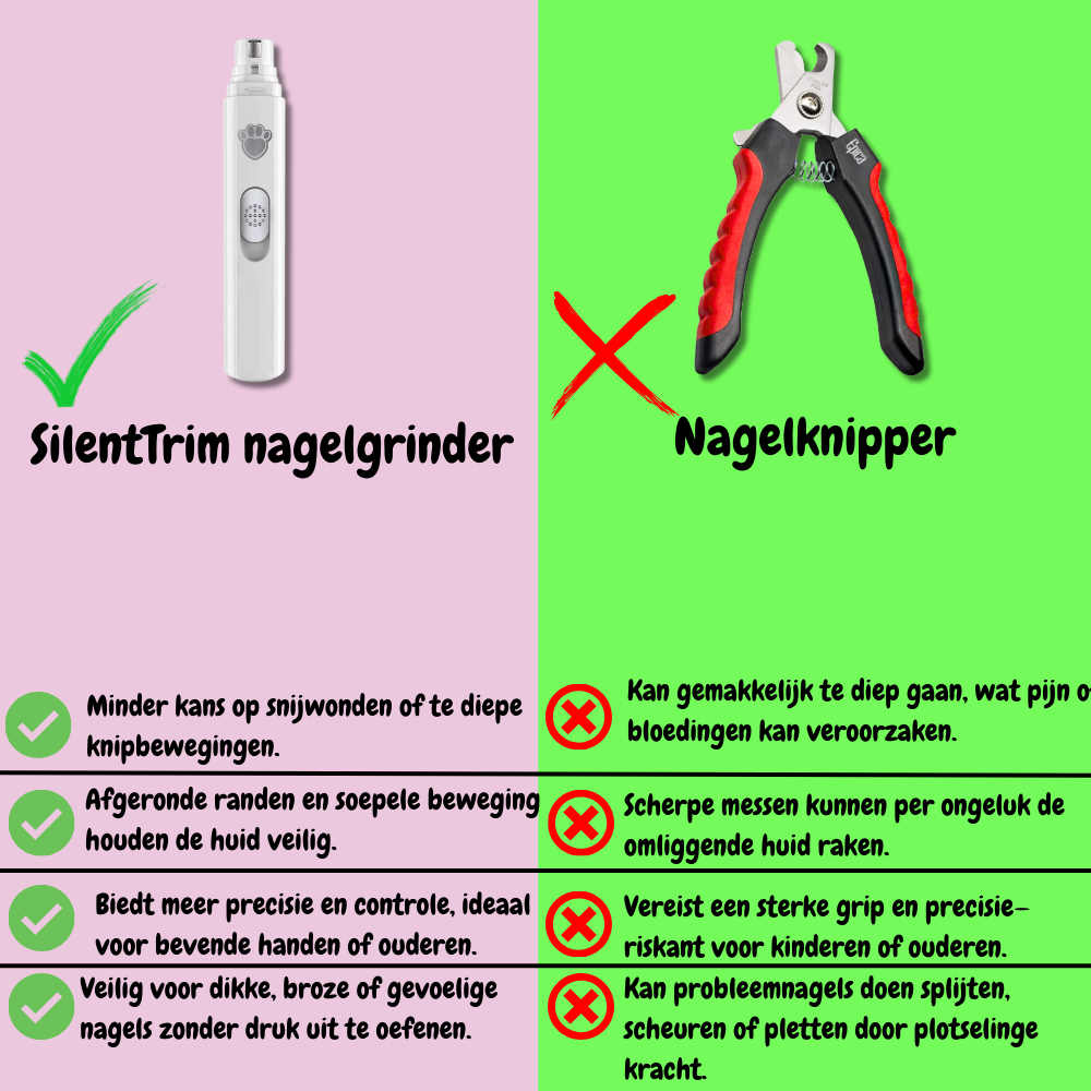 Nagelgrinder SilentTrim – Fluisterstil en effectief