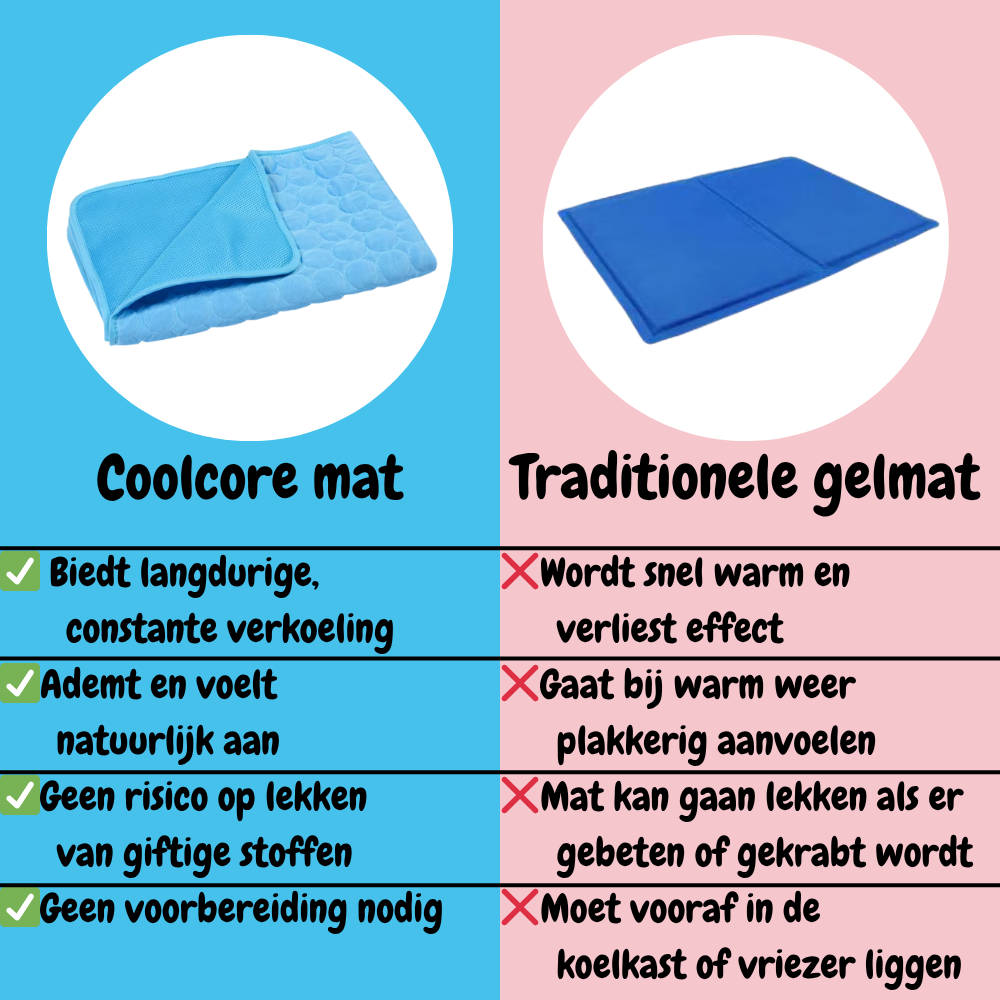 CoolCore Verkoelende Hondenmat voor Comfort en Koelte